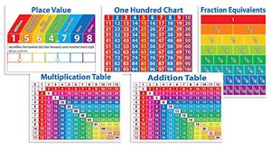 Primary Math Charts Bulletin Board