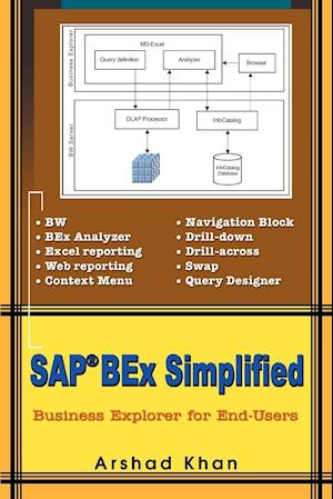 SAP(R) Bex Simplified
