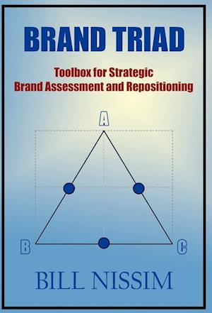 Brand Triad