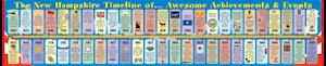 New Hampshire Student Reference Timelines - (Pack of 10)