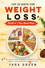 Top 20 Diets for Weight Loss Plus a 7 Day Meal Plan