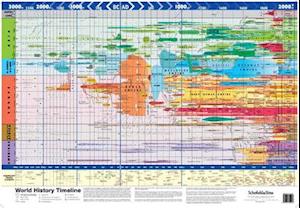 Super Jumbo - World History Timeline