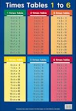 Times Tables 1 - 6