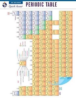 Periodic Table