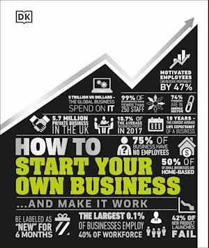 How to Start Your Own Business