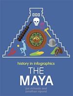 History in Infographics: The Maya