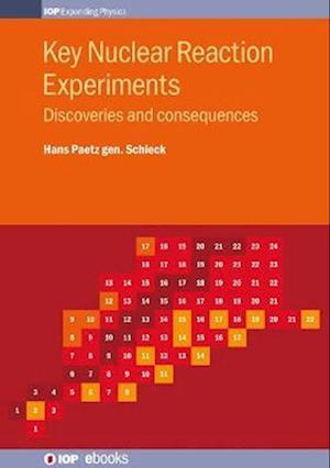 Key Nuclear Reaction Experiments