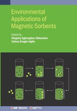 Environmental Applications of Magnetic Sorbents