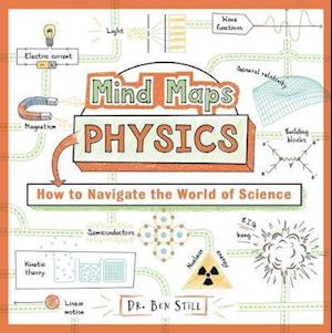 Mind Maps: Physics