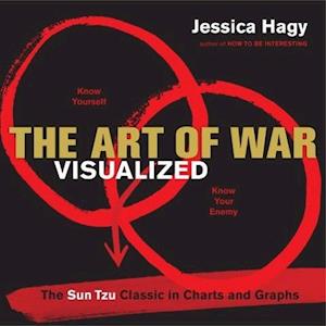 The Art of War Visualized