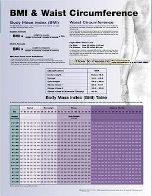 BMI and Waist Circumference