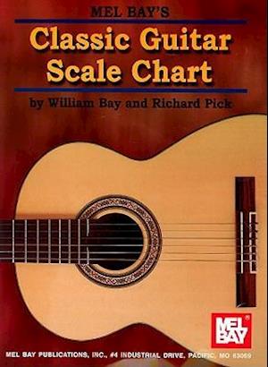 Classic Guitar Scale Chart