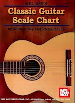 Classic Guitar Scale Chart