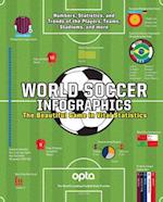 World Soccer Infographics
