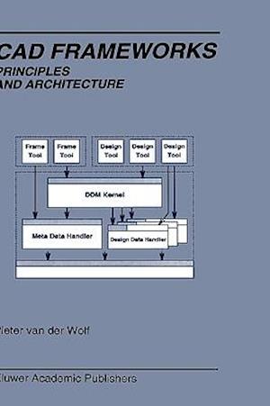 Cad Frameworks