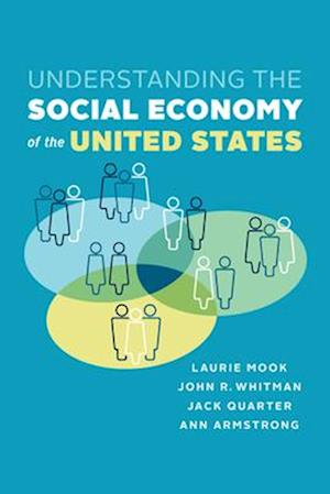 Understanding the Social Economy