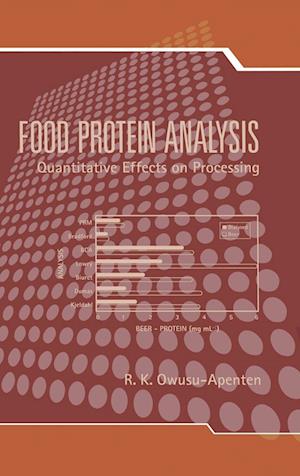 Food Protein Analysis