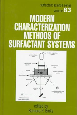 Modern Characterization Methods of Surfactant Systems