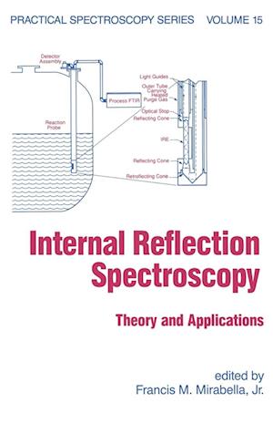 Internal Reflection Spectroscopy