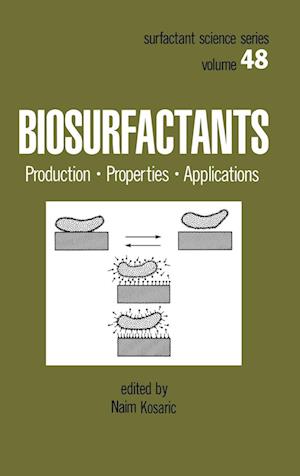 Biosurfactants