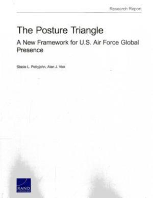 The Posture Triangle