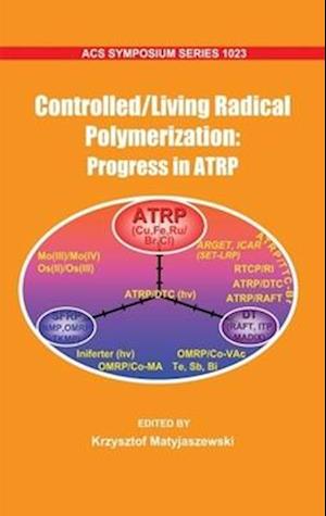 Controlled/ Living Radical Polymerization