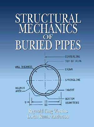 Structural Mechanics of Buried Pipes