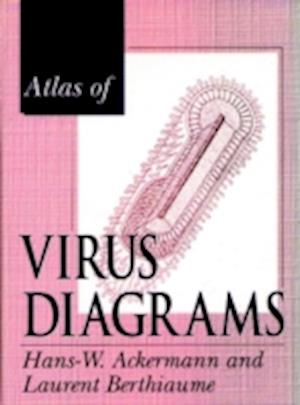 Atlas of Virus Diagrams