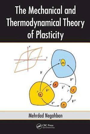 The Mechanical and Thermodynamical Theory of Plasticity