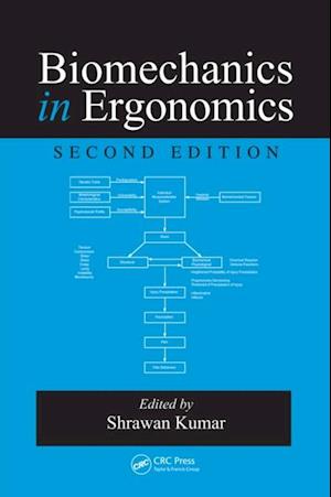 Biomechanics in Ergonomics