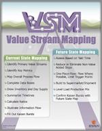 Value Stream Mapping Poster