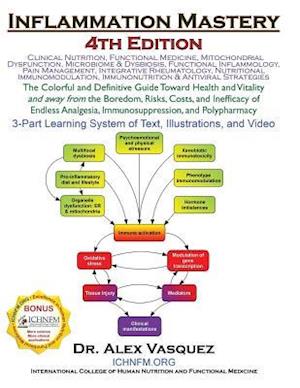 Inflammation Mastery 4th Edition