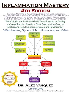 Inflammation Mastery 4th Edition