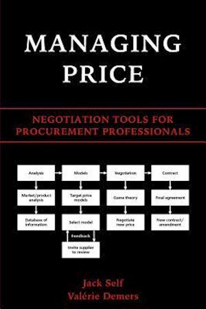 Managing Price