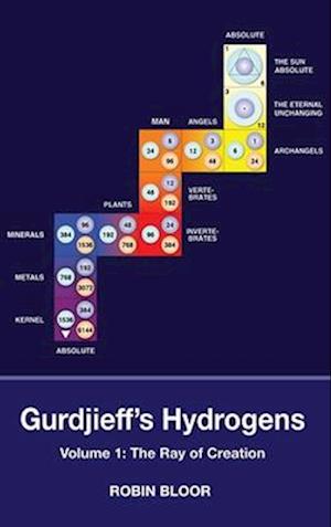 Gurdjieff's Hydrogens