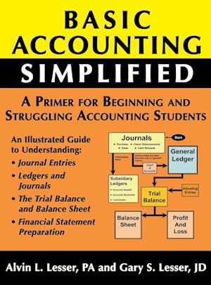 Basic Accounting Simplified