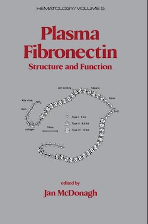 Plasma Fibronectin