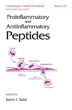 Proinflammatory and Antiinflammatory Peptides