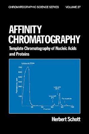 Affinity Chromatography