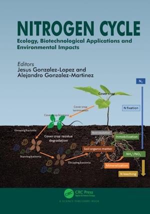 Nitrogen Cycle