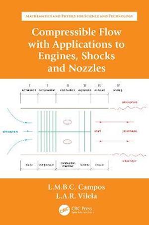 Compressible Flow with Applications to Engines, Shocks and Nozzles