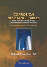 Corrosion Resistance Tables
