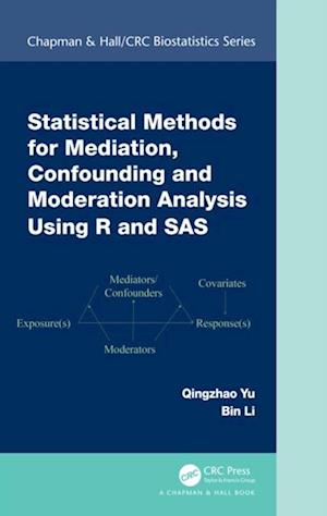 Statistical Methods for Mediation, Confounding and Moderation Analysis Using R and SAS