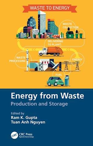 Energy from Waste