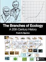 Branches of Ecology