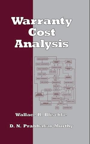 Warranty Cost Analysis