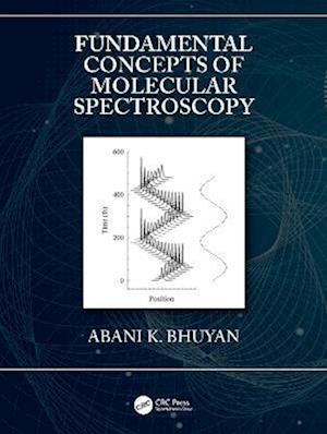 Fundamental Concepts of Molecular Spectroscopy