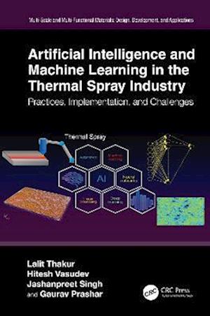 Artificial Intelligence and Machine Learning in the Thermal Spray Industry