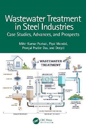 Wastewater Treatment in Steel Industries