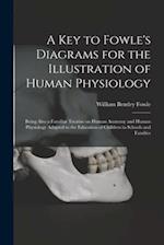 A Key to Fowle's Diagrams for the Illustration of Human Physiology : Being Also a Familiar Treatise on Human Anatomy and Human Physiology Adapted to t